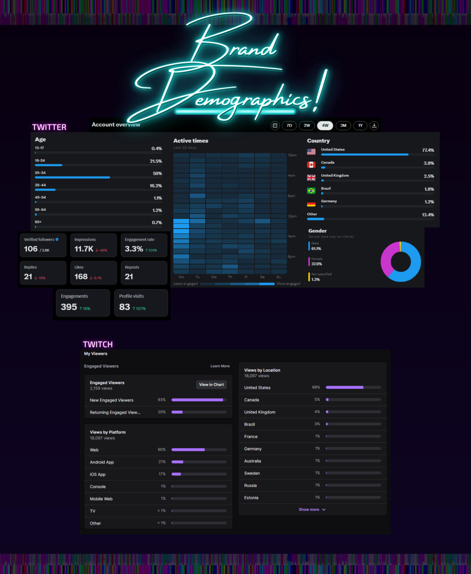 AKN Twitter & Twitch Demographics